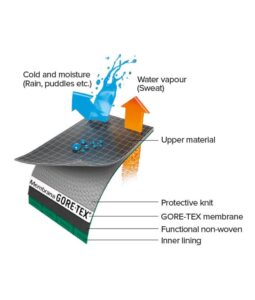 GORE-TEX